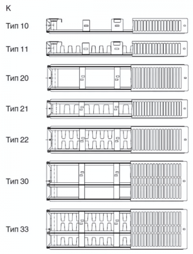 Стальной панельный радиатор METEOR Thermo Classic K 22/500/1300