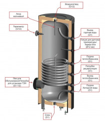 Бойлер косвенного нагрева ЭВАН 200 INOX