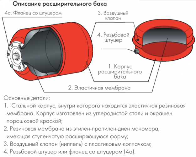 Расширительный бак Джилекс В 24
