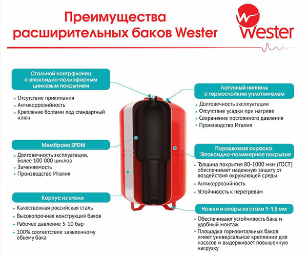 Гидроаккумулятор Wester WAV 100л
